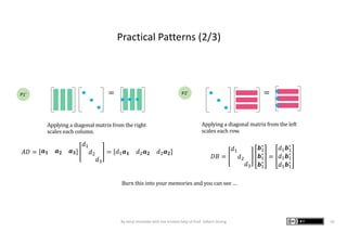= =
𝐴𝐷 = 𝒂 𝟏 𝒂 𝟐 𝒂 𝟑
𝑑!
𝑑"
𝑑#
= 𝑑! 𝒂 𝟏 𝑑" 𝒂 𝟐 𝑑" 𝒂 𝟐
𝐷𝐵 =
𝑑!
𝑑"
𝑑#
𝒃!
∗
𝒃!
∗
𝒃!
∗
=
𝑑! 𝒃!
∗
𝑑! 𝒃!
∗
𝑑! 𝒃!
∗
Applying	a	diagonal	matrix	from	the	right
scales	each	column.
Applying	a	diagonal	matrix	from	the	left
scales	each	row.
Burn	this	into	your	memories	and	you	can	see	…
P1’ P2’
By Kenji Hiranabe with the kindest help of Prof. Gilbert Strang 10
Practical Patterns (2/3)
 