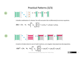 Practical Patterns (3/3)
= + +
A	double	combination	of		columns.	You	will	encounter	this	in	differential/recurrence	equations.
=
𝑿𝑫𝒄 = 𝒙 𝟏 𝒙 𝟐 𝒙 𝟑
𝑑!
𝑑"
𝑑#
𝑐!
𝑐"
𝑐#
= 𝑐! 𝑑! 𝒙 𝟏 + 𝑐" 𝑑" 𝒙 𝟐+ 𝑐# 𝑑# 𝒙 𝟑
𝑼𝚺𝑽 𝑻 = 𝒖 𝟏 𝒖 𝟐 𝒖 𝟑
𝜎!
𝜎"
𝜎#
𝒗!
-
𝒗"
-
𝒗#
-
= 𝜎! 𝒖! 𝒗!
-
+ 𝜎" 𝒖" 𝒗"
-
+ 𝜎# 𝒖# 𝒗#
-
+ +
A	matrix is	broken	down	to	sum	of	rank1	matrices,	as	in	singular	value/spectrum	decomposition.
P3
P4
By Kenji Hiranabe with the kindest help of Prof. Gilbert Strang 11
 