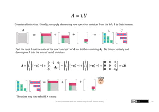 == + +
𝑨 =
|
𝒍 𝟏
|
−𝒖!
∗
− +
𝟎 𝟎 𝟎
𝟎
𝟎
𝑨 𝟐
＝
|
𝒍 𝟏
|
−𝒖!
∗
− +
|
𝒍 𝟐
|
−𝒖"
∗
− +
𝟎 𝟎 𝟎
𝟎 𝟎 𝟎
𝟎 𝟎 𝑨 𝟑
= 𝑳𝑼
𝐴 = 𝐿𝑈
Peel	the	rank	1	matrix	made	of	the	row1	and	col1	of	A		and	let	the	remaining	A1	 .	Do	this	recursively	and	
decompose	A	into	the	sum	of	rank1	matrices.
= + +
The	other	way	is	to	rebuild	A is	easy.
MM
4
Gaussian	elimination.		Usually,	you	apply	elementary	row	operation	matrices	from	the	left.	L		is	their	inverse.
𝐿 𝑈
using
By Kenji Hiranabe with the kindest help of Prof. Gilbert Strang 14
𝐴
 