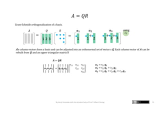 ==
𝐴 = 𝑄𝑅
A’s	column	vectors	form	a	basis	and	can	be	adjusted	into	an	orthonormal	set	of	vector	s	Q.	Each	column	vector	of	A can	be
rebuilt	from	Q		and	an	upper	triangular	matrix	R
Gram-Schmidt	orthogonalization	of	a	basis.
2 31
|
𝒂 𝟏
|
|
𝒂 𝟐
|
|
𝒂 𝟑
|
=
|
𝒒 𝟏
|
|
𝒒 𝟐
|
|
𝒒 𝟑
|
𝑟"" 𝑟"# 𝑟"(
𝑟## 𝑟#(
𝑟((
31
+
1 2
+
1 2
+
𝒂 𝟏 = 𝑟"" 𝒒 𝟏
𝒂 𝟐 = 𝑟"# 𝒒 𝟏 + 𝑟## 𝒒 𝟐
𝒂 𝟐 = 𝑟"( 𝒒 𝟏 + 𝑟#( 𝒒 𝟐 + 𝑟(( 𝒒 𝟑
𝑨 = 𝑸𝑹
P1
using
By Kenji Hiranabe with the kindest help of Prof. Gilbert Strang 15
𝑄 𝑅𝐴 𝒂 𝟏 𝒂 𝟐 𝒂 𝟑
 
