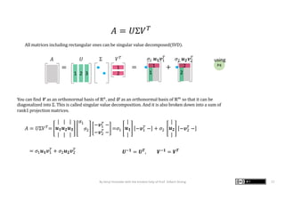 𝐴 = 𝑈Σ𝑉-=
|
𝒖 𝟏
|
|
𝒖 𝟐
|
|
𝒖 𝟑
|
𝜎!
𝜎"
−𝒗!
- −
−𝒗"
-
−
=𝜎!
|
𝒖 𝟏
|
−𝒗!
- − + 𝜎"
|
𝒖 𝟐
|
−𝒗"
-
−
𝐴 = 𝑈Σ𝑉3
You can	find V		as an	orthonormal	basis	of	ℝ)
,	and	U		as an	orthonormal	basis	of	ℝ*
so	that	it	can	be	
diagonalized into Σ.	This	is	called	singular	value	decomposition. And	it	is	also	broken	down	into	a	sum	of	
rank1	projection	matrices.
= 𝜎! 𝒖 𝟏 𝒗!
-
+ 𝜎" 𝒖 𝟐 𝒗"
-
All	matrices	including	rectangular	ones	can	be	singular	value	decomposed(SVD).
= +=
1
1
2
2
2 31
1
2
𝑼.𝟏 = 𝑼 𝑻, 𝑽.𝟏 = 𝑽 𝑻
P4
using
By Kenji Hiranabe with the kindest help of Prof. Gilbert Strang 17
𝑈 Σ𝐴 𝑉- 𝜎! 𝒖 𝟏 𝒗!
-
𝜎" 𝒖 𝟐 𝒗"
-
 