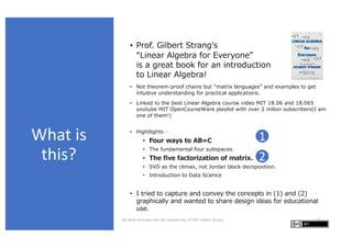 What is
this?
• Prof. Gilbert Strangʻs
“Linear Algebra for Everyone”
is a great book for an introduction
to Linear Algebra!
• Not theorem-proof chains but “matrix languages” and examples to get
intuitive understanding for practical applications.
• Linked to the best Linear Algebra course video MIT 18.06 and 18.065
youtube MIT OpenCourseWare playlist with over 2 milion subscribers(I am
one of them!)
• Hightlights…
• Four ways to AB=C
• The fundamental four subspaces.
• The five factorization of matrix.
• SVD as the climax, not Jordan block decoposition.
• Introduction to Data Science
• I tried to capture and convey the concepts in (1) and (2)
graphically and wanted to share design ideas for educational
use.
By Kenji Hiranabe with the kindest help of Prof. Gilbert Strang 2
1
2
 
