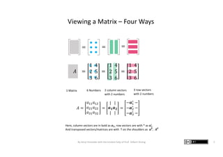 = = =
2 column vectors
with 2 numbers
3 row vectors
with 2 numbers
6 Numbers1 Matrix
Viewing a Matrix – Four Ways
𝐴 =
𝑎!! 𝑎!"
𝑎"! 𝑎""
𝑎#! 𝑎#"
=
|
𝒂 𝟏
|
|
𝒂 𝟐
|
=
−𝒂!
∗ −
−𝒂"
∗ −
−𝒂#
∗ −
Here, column vectors are in bold as 𝒂 𝟏, row vectors are with * as 𝒂"
∗
.
And transposed vectors/matrices are with T on the shoulders as 𝒂 𝑻, 𝑨 𝑻
𝐴 =
1 4
2 5
3 6
=
1 4
2 5
3 6
=
1 4
2 5
3 6
By Kenji Hiranabe with the kindest help of Prof. Gilbert Strang 5
 