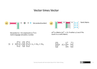 = = =Dot product(number) Rank1 Matrix
v1 =
1
2
3
𝑥 𝑦 =
𝑥 𝑦
2𝑥 2𝑦
3𝑥 3𝑦
Vector times Vector
1 2 3
𝑥!
𝑥"
𝑥#
=
1
2
3
,
𝑥!
𝑥"
...