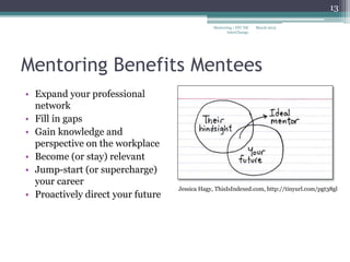 Mentoring Benefits Mentees
• Expand your professional
network
• Fill in gaps
• Gain knowledge and
perspective on the workplace
• Become (or stay) relevant
• Jump-start (or supercharge)
your career
• Proactively direct your future
Jessica Hagy, ThisIsIndexed.com, http://tinyurl.com/pgt38gl
March 2015
13
Mentoring | STC NE
InterChange
 