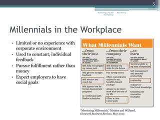 Millennials in the Workplace
“Mentoring Millennials,” Meister and Willyerd,
Harvard Business Review, May 2010
• Limited or no experience with
corporate environment
• Used to constant, individual
feedback
• Pursue fulfillment rather than
money
• Expect employers to have
social goals
March 2015
5
Mentoring | STC NE
InterChange
 