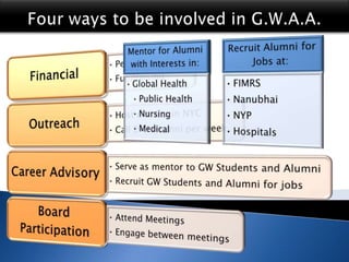 GW Alumni Association