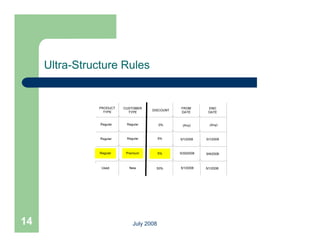 Ultra-Structure Rules




14                    July 2008
 