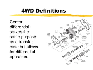 Center
differential -
serves the
same purpose
as a transfer
case but allows
for differential
operation.
4WD Definitions
 