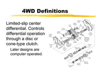 Limited-slip center
differential. Controls
differential operation
through a disc or
cone-type clutch.
Later designs are
computer operated.
4WD Definitions
 