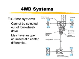 4WD Systems
Full-time systems
Cannot be selected
out of four-wheel-
drive
May have an open
or limited-slip center
differential.
 