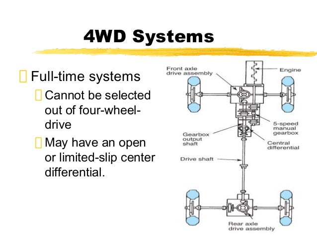 drivetrain diagram awd toyota