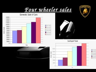 Four wheeler sales
 
