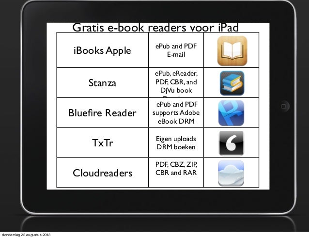 Eigen boeken in ibooks