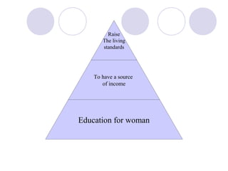 Raise
       The living
       standards




    To have a source
       of income




Education for woman
 