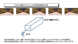 CAVE（洞窟）モデルによる学習用画像の生成
直方体内側の床，天井，両壁，奥行きの五面にランダムに選択したテクスチャを貼る．カメラ位置固定，
任意の固定焦点距離，任意にパンチルト回転させて5枚1組のCG画像群をOpenGLによりレンダリングする．
カメラ
CAVE（洞窟）モデル
 