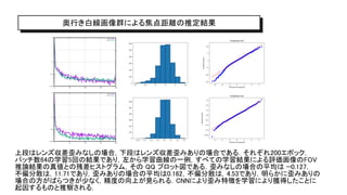奥行き白線画像群による焦点距離の推定結果
上段はレンズ収差歪みなしの場合，下段はレンズ収差歪みありの場合である．それぞれ200エポック，
バッチ数64の学習5回の結果であり，左から学習曲線の一例，すべての学習結果による評価画像のFOV
推論結果の真値との残差ヒストグラム，その QQ プロット図である．歪みなしの場合の平均は −0.127，
不偏分散は，11.71であり，歪みありの場合の平均は0.162，不偏分散は，4.53であり，明らかに歪みありの
場合の方がばらつきが少なく，精度の向上が見られる．CNNにより歪み特徴を学習により獲得したことに
起因するものと推察される．
 