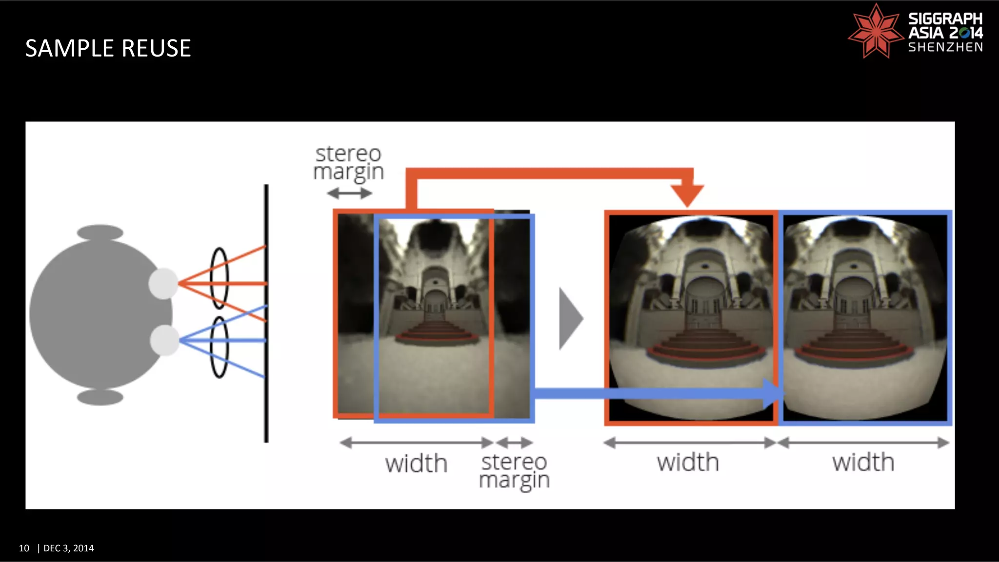 10	
   |	
  DEC	
  3,	
  2014	
  	
  	
  	
  
SAMPLE	
  REUSE	
  
 