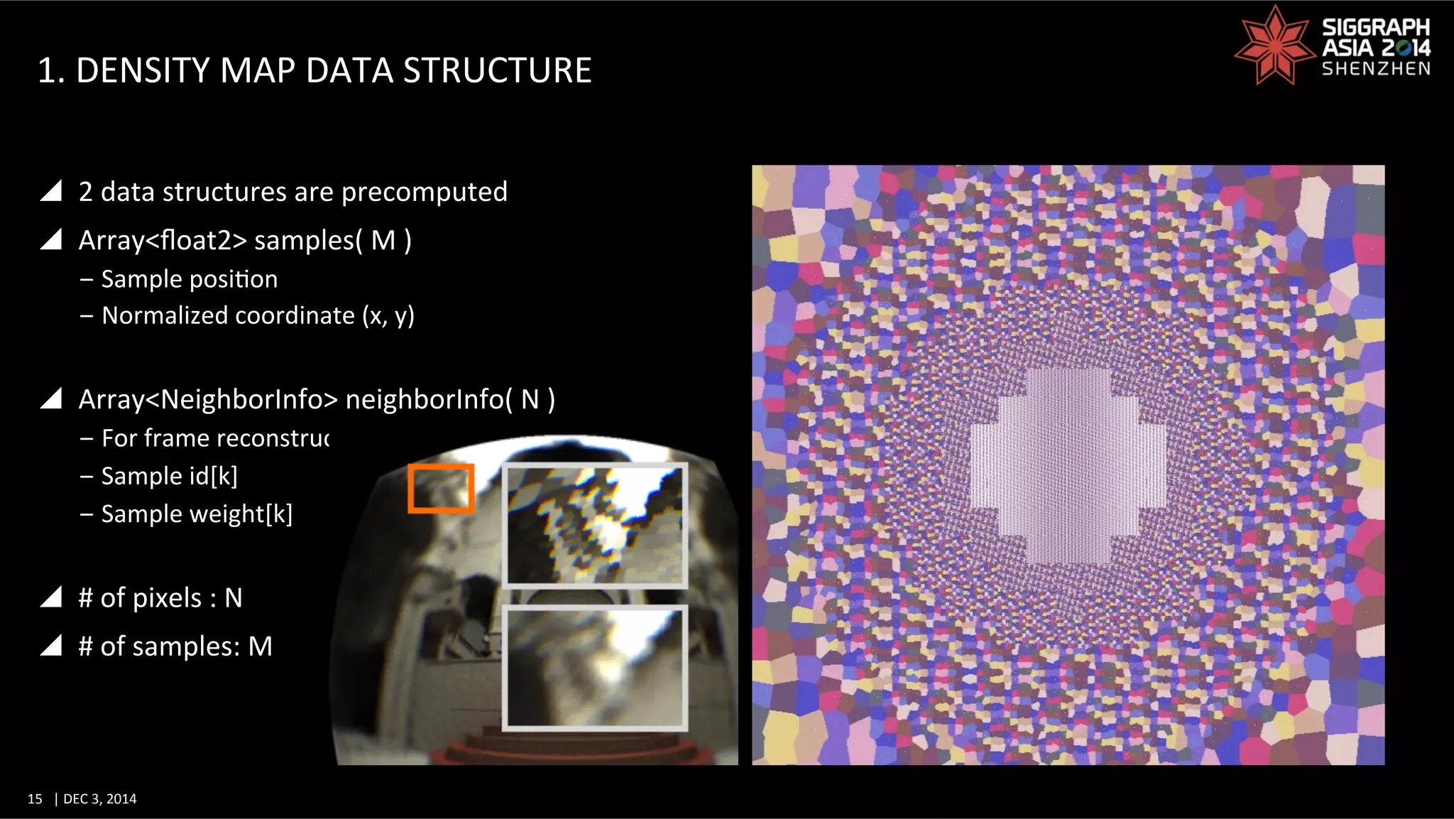 15	
   |	
  DEC	
  3,	
  2014	
  	
  	
  	
  
1.	
  DENSITY	
  MAP	
  DATA	
  STRUCTURE	
  
y  2	
  data	
  structures	
  are	
  precomputed	
  
y  Array<ﬂoat2>	
  samples(	
  M	
  )	
  
‒ Sample	
  posiGon	
  
‒ Normalized	
  coordinate	
  (x,	
  y)	
  
y  Array<NeighborInfo>	
  neighborInfo(	
  N	
  )	
  
‒ For	
  frame	
  reconstrucGon	
  
‒ Sample	
  id[k]	
  
‒ Sample	
  weight[k]	
  
y  #	
  of	
  pixels	
  :	
  N	
  
y  #	
  of	
  samples:	
  M	
  
 