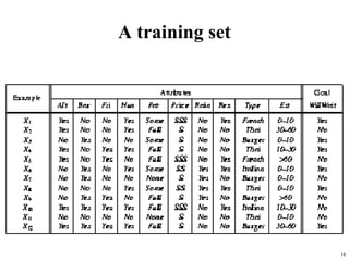 18
A training set
 