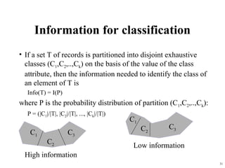 31
Information for classification
• If a set T of records is partitioned into disjoint exhaustive
classes (C1,C2,..,Ck) on the basis of the value of the class
attribute, then the information needed to identify the class of
an element of T is
Info(T) = I(P)
where P is the probability distribution of partition (C1,C2,..,Ck):
P = (|C1|/|T|, |C2|/|T|, ..., |Ck|/|T|)
C1
C2
C3
C1
C2
C3
High information
Low information
 
