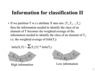 32
Information for classification II
• If we partition T w.r.t attribute X into sets {T1,T2, ..,Tn}
then the information needed to identify the class of an
element of T becomes the weighted average of the
information needed to identify the class of an element of Ti,
i.e. the weighted average of Info(Ti):
Info(X,T) = |Ti|/|T| * Info(Ti)
C1
C2
C3
C1
C2
C3
High information Low information
 