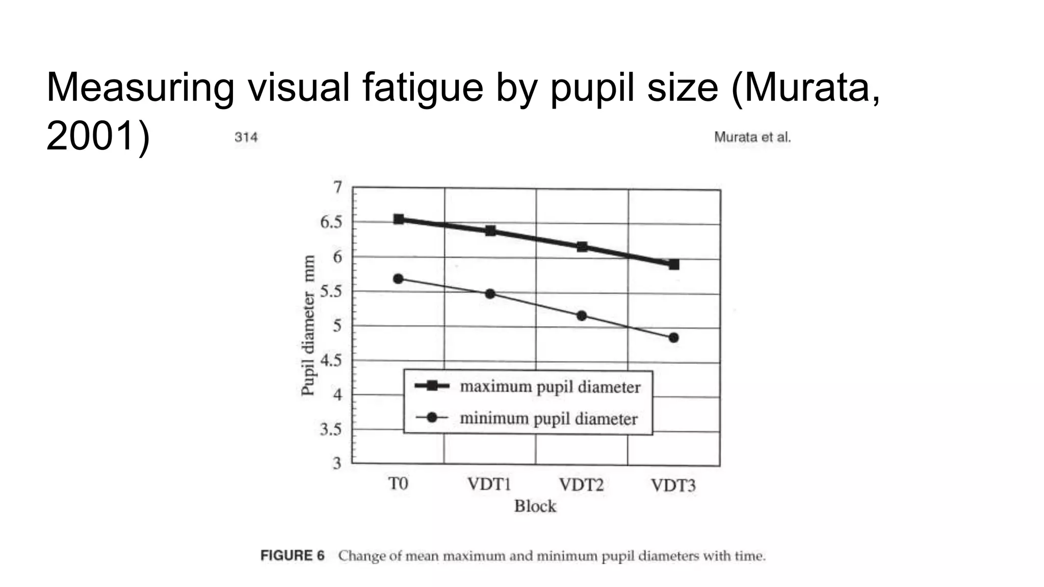 Measuring visual fatigue by pupil size (Murata,
2001)
 