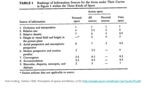 from Cutting, Vishton 1995, Perception of space and Motion, p102 (http://people.psych.cornell.edu/~jec7/pubs/78.pdf)
 