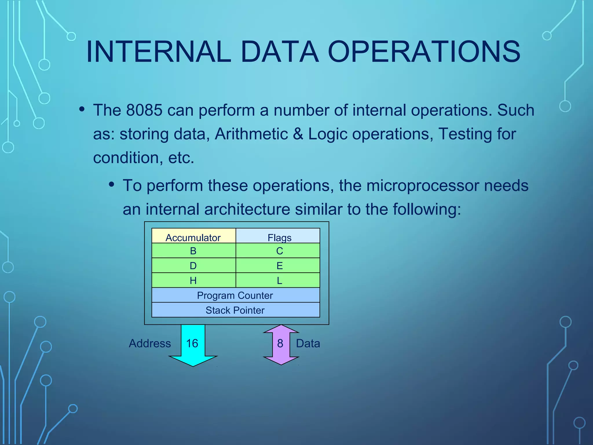 INTERNAL DATA OPERATIONS
• The 8085 can perform a number of internal operations. Such
as: storing data, Arithmetic & Logic operations, Testing for
condition, etc.
• To perform these operations, the microprocessor needs
an internal architecture similar to the following:
Accumulator Flags
B C
D E
H L
Program Counter
Stack Pointer
DataAddress 816
 