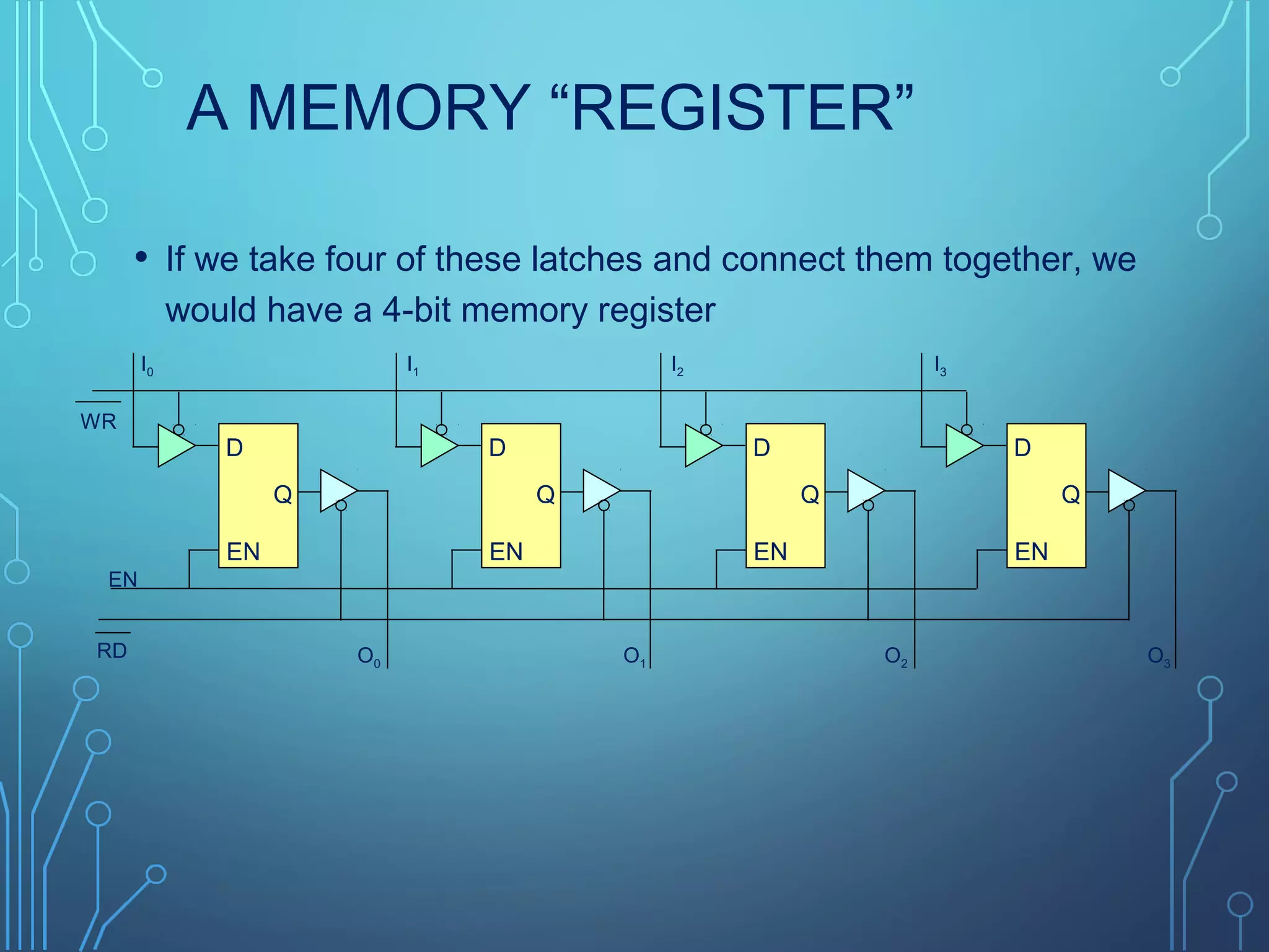 A MEMORY “REGISTER”
• If we take four of these latches and connect them together, we
would have a 4-bit memory register
WR
RD
EN
Q
D
EN
Q
D
EN
Q
D
EN
Q
D
EN
I0 I1 I2 I3
O0 O1 O2 O3
 
