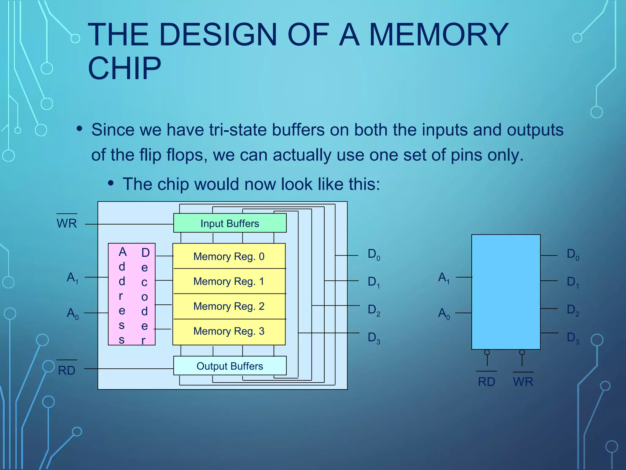 THE DESIGN OF A MEMORY
CHIP
• Since we have tri-state buffers on both the inputs and outputs
of the flip flops, we can actually use one set of pins only.
• The chip would now look like this:
Input Buffers
Output Buffers
Memory Reg. 0
Memory Reg. 1
Memory Reg. 2
Memory Reg. 3
WR
RD
A
d
d
r
e
s
s
D
e
c
o
d
e
r
A1
A0
D0
D1
D2
D3
D0
D1
D2
D3
A1
A0
RD WR
 