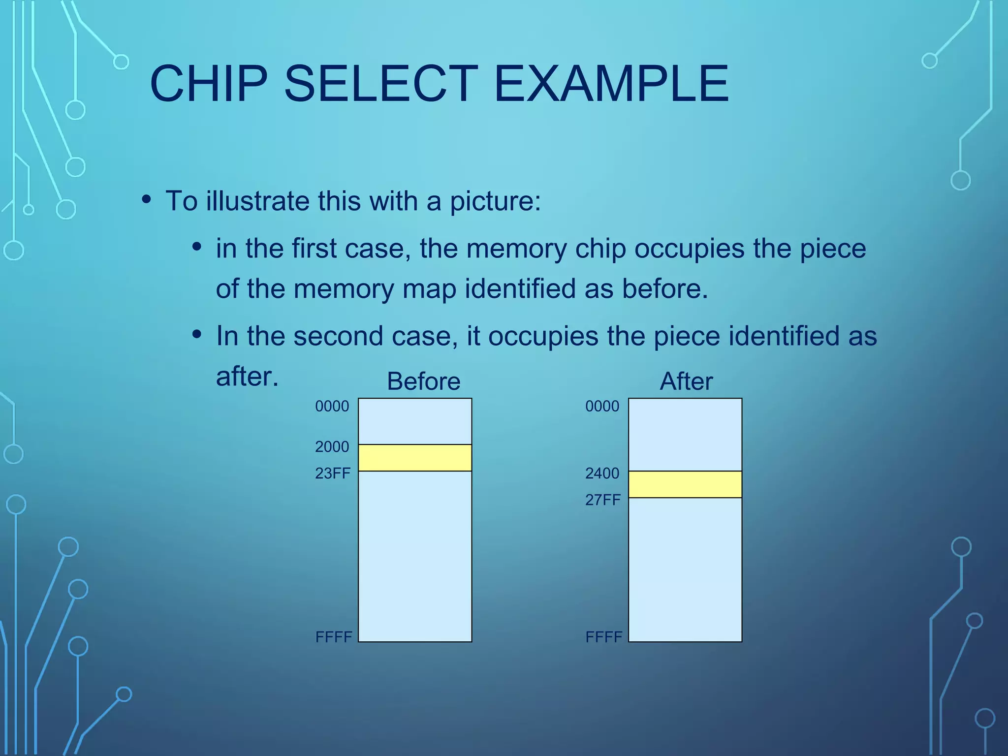 CHIP SELECT EXAMPLE
• To illustrate this with a picture:
• in the first case, the memory chip occupies the piece
of the memory map identified as before.
• In the second case, it occupies the piece identified as
after.
0000
2000
23FF
FFFF
0000
2400
27FF
FFFF
Before After
 