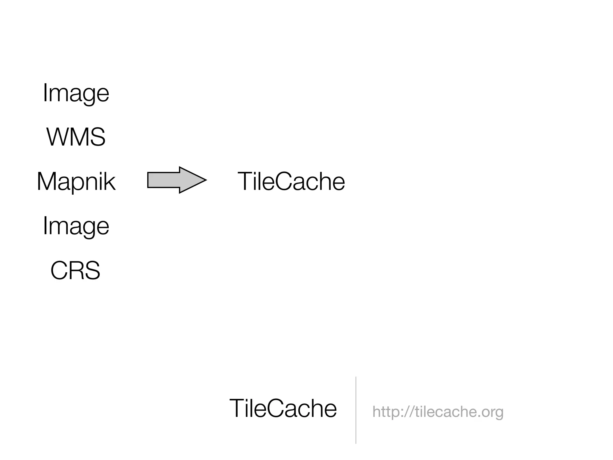 Beyond Google Maps - FOWA 2008 London