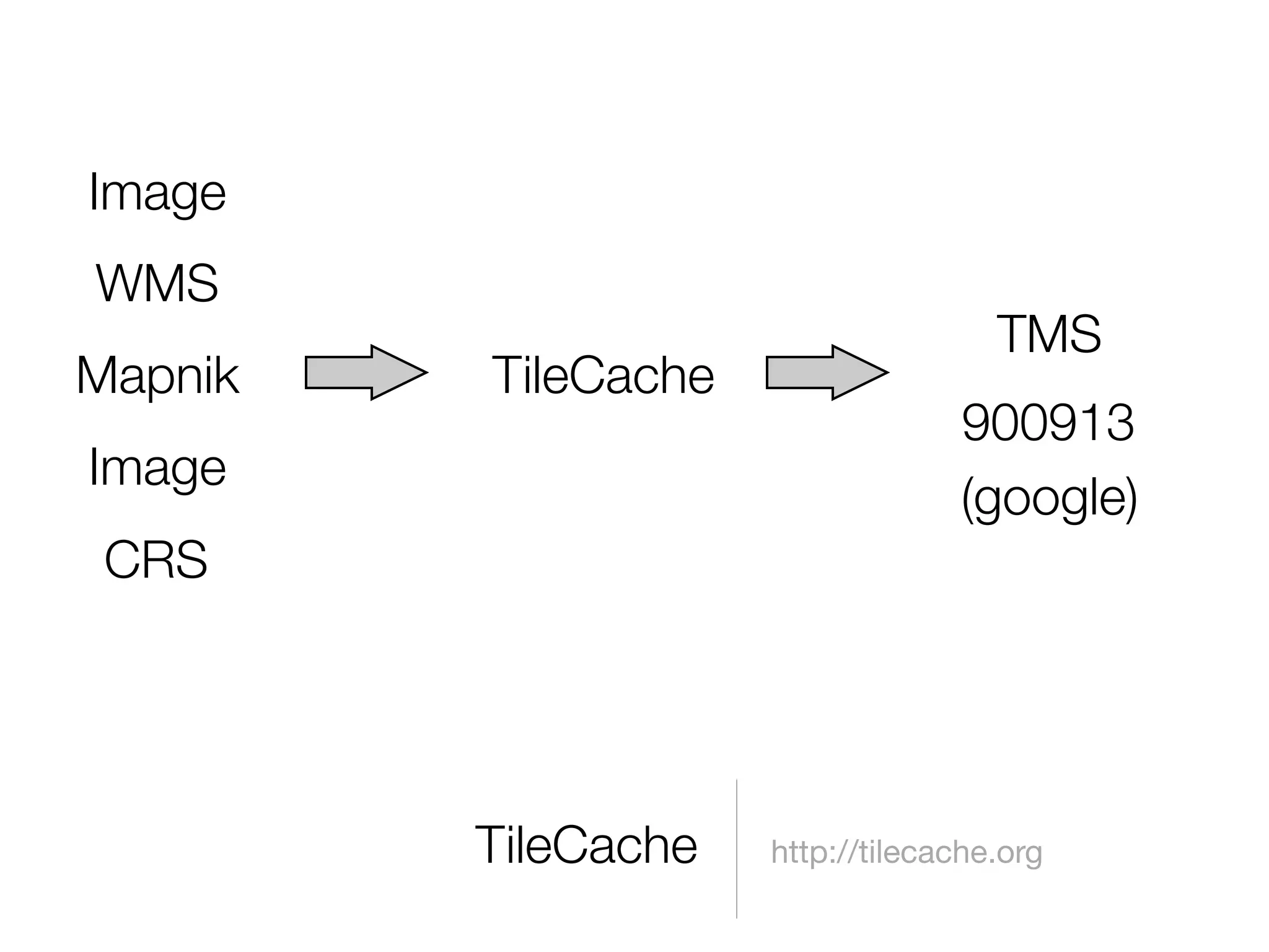 Beyond Google Maps - FOWA 2008 London