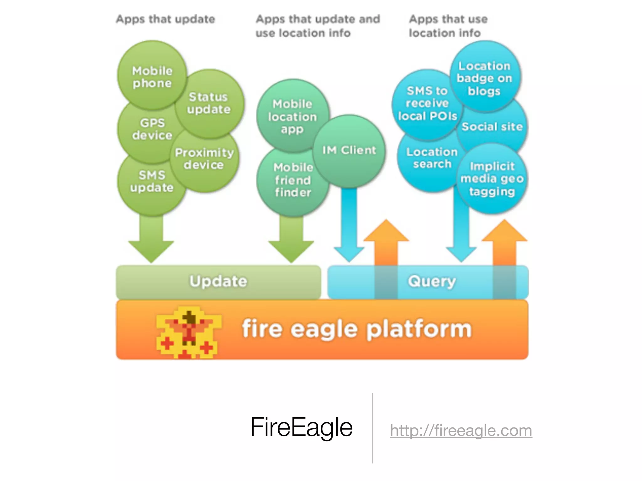 Beyond Google Maps - FOWA 2008 London