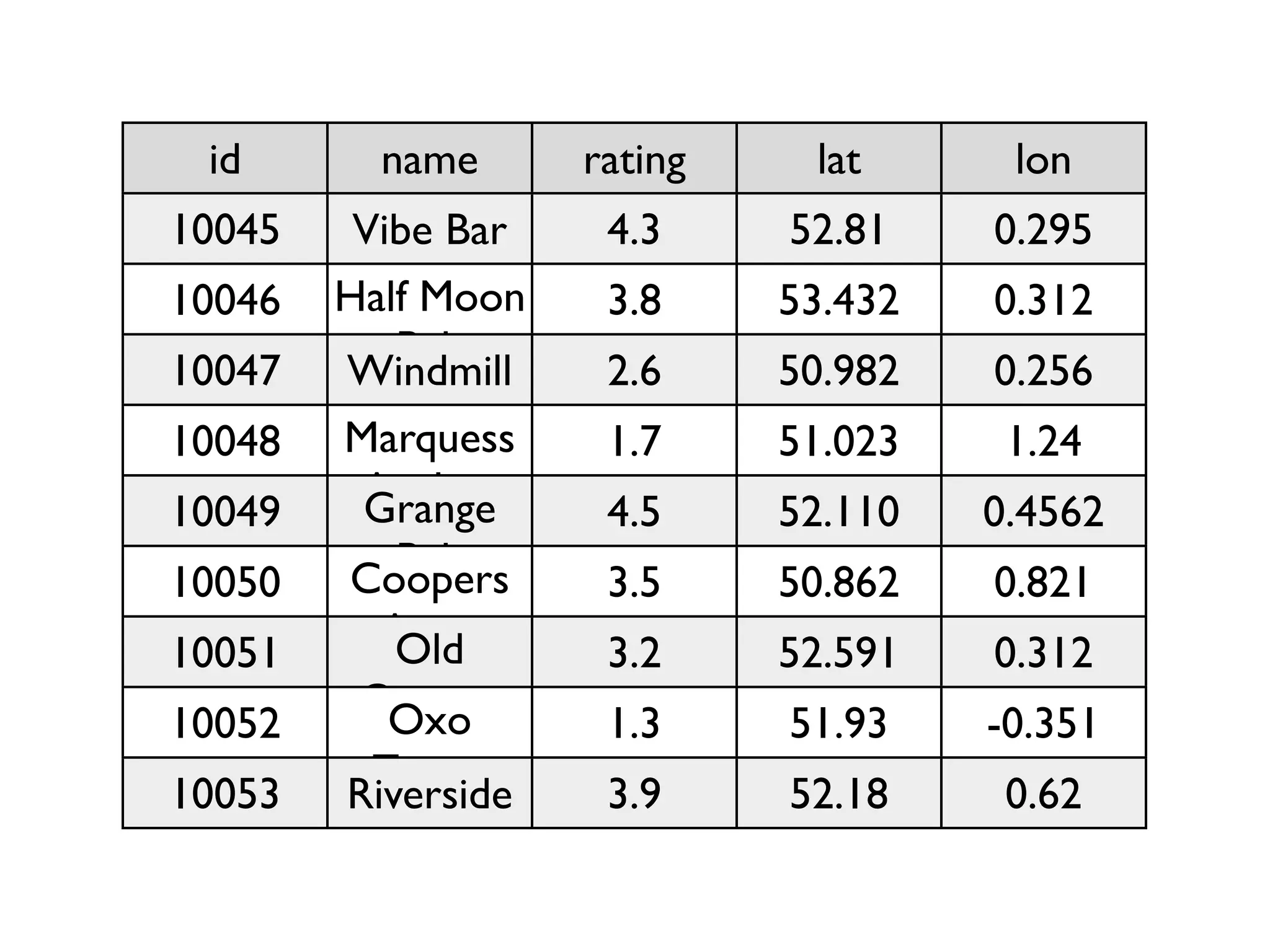 Beyond Google Maps - FOWA 2008 London