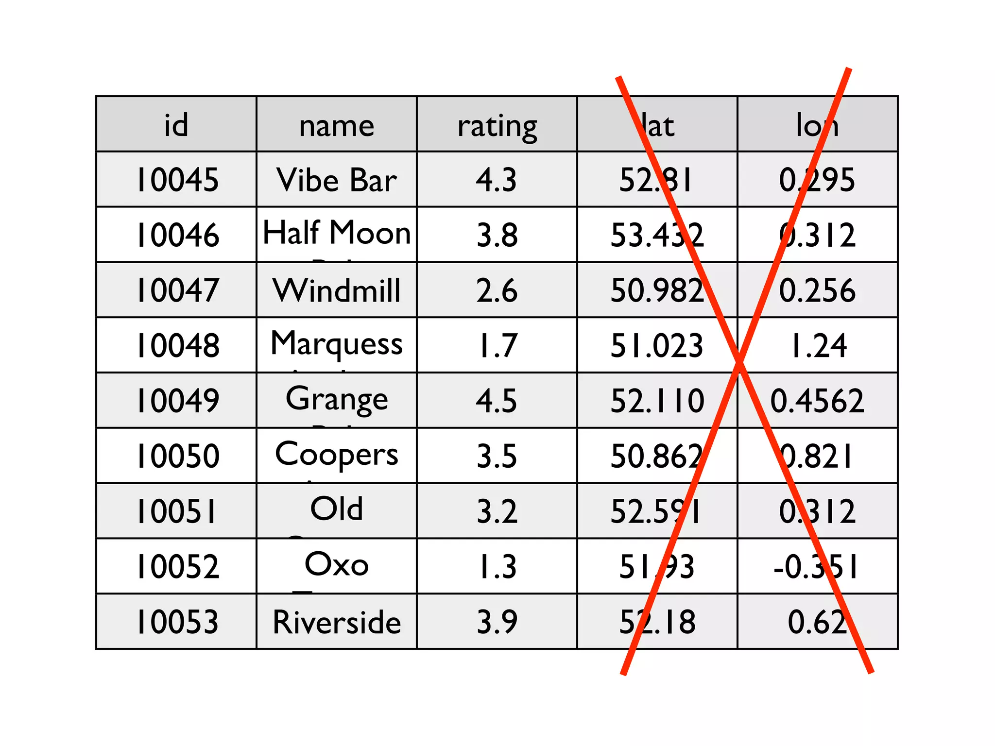 Beyond Google Maps - FOWA 2008 London