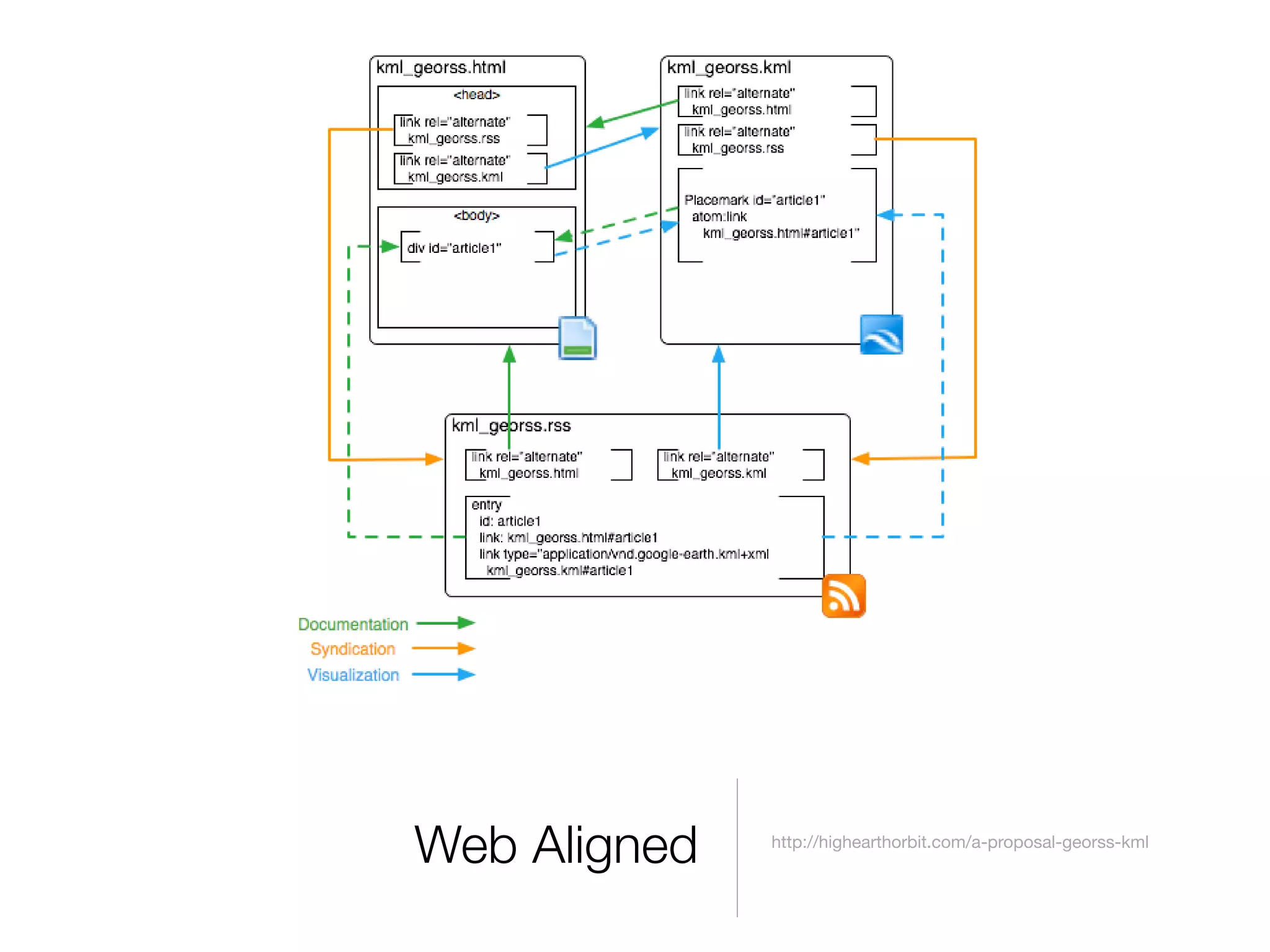 Beyond Google Maps - FOWA 2008 London