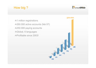 Fowa Brice Lebelvennec