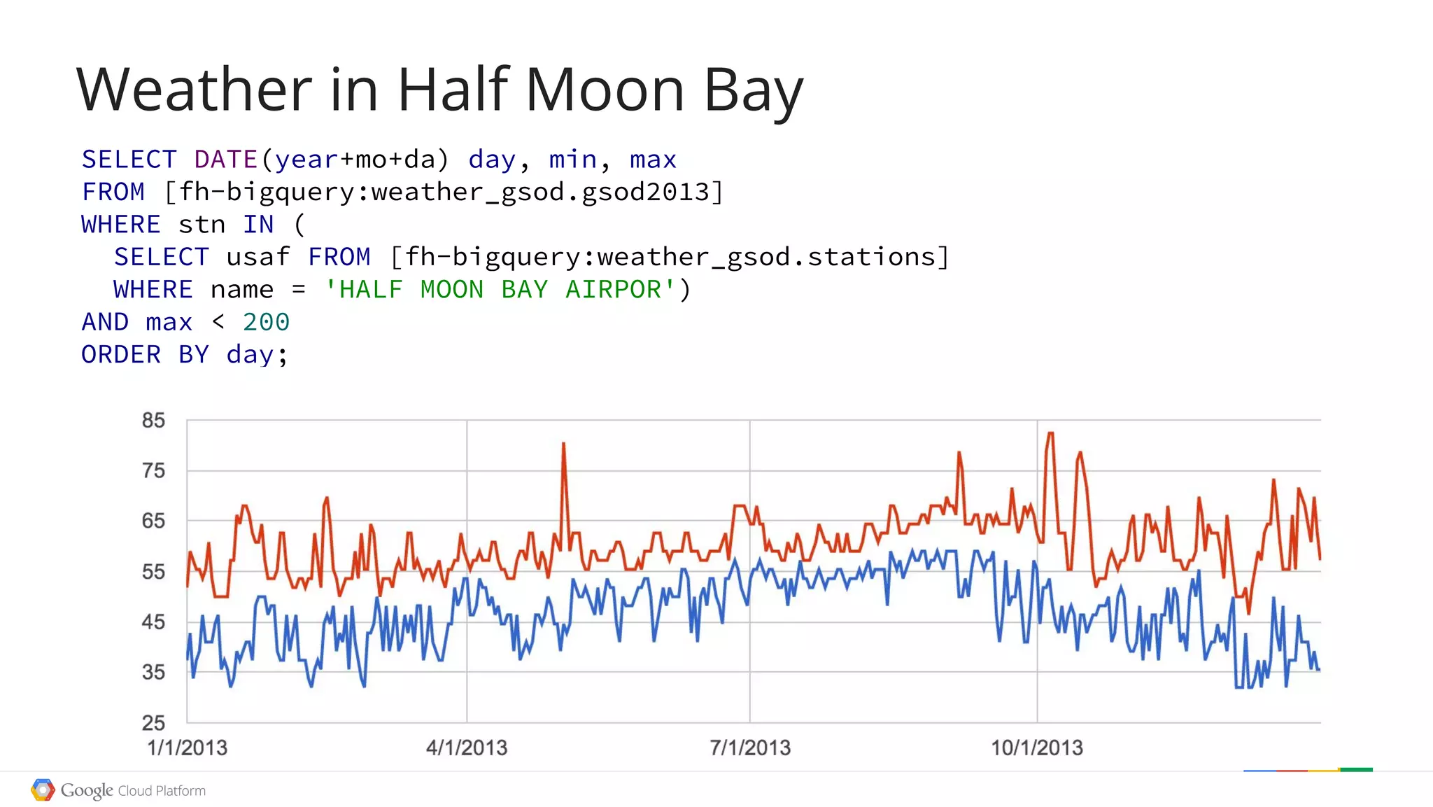 Weather in Half Moon Bay
SELECT DATE(year+mo+da) day, min, max
FROM [fh-bigquery:weather_gsod.gsod2013]
WHERE stn IN (
SELECT usaf FROM [fh-bigquery:weather_gsod.stations]
WHERE name = 'HALF MOON BAY AIRPOR')
AND max < 200
ORDER BY day;
 
