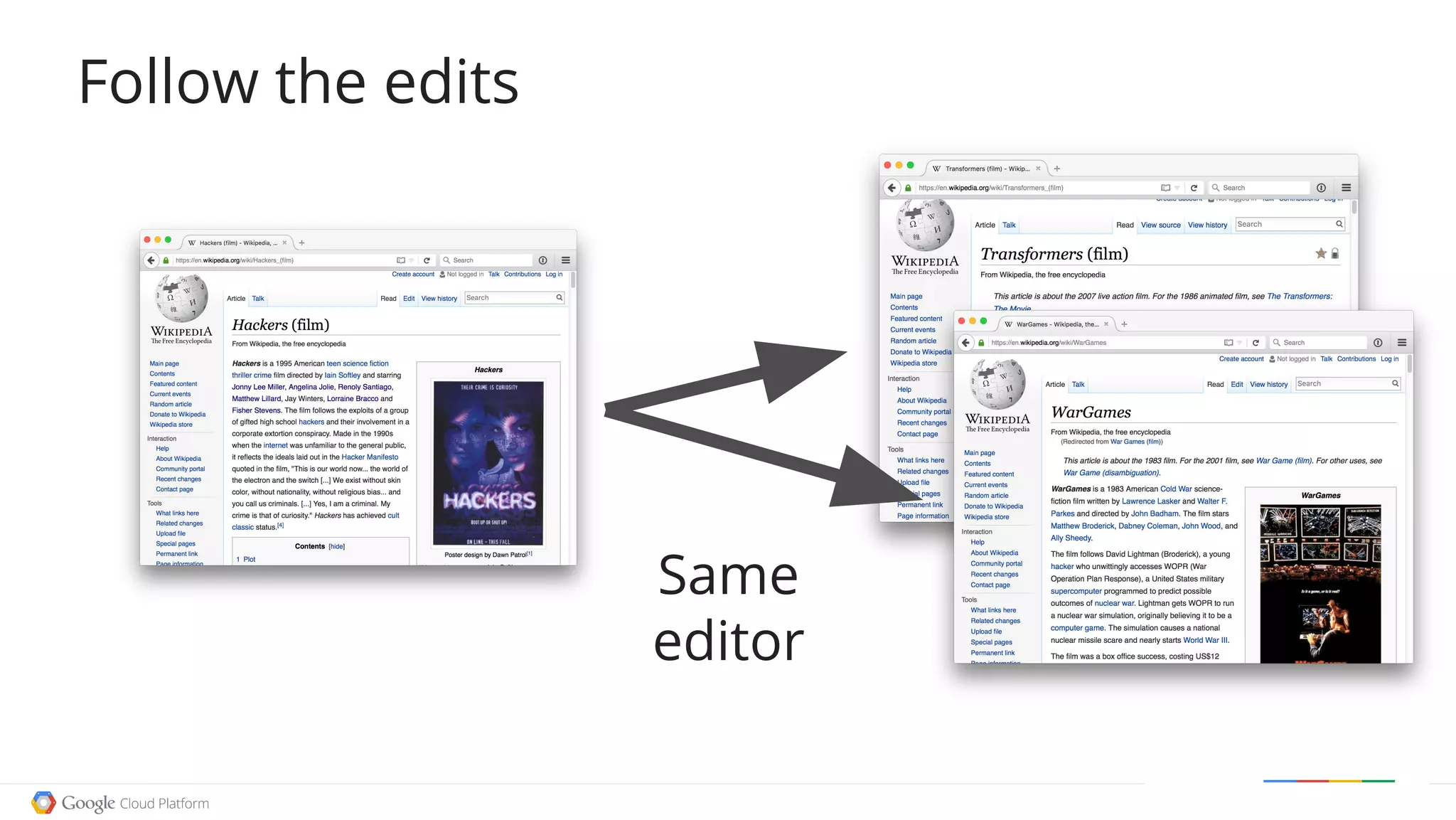 Follow the edits
Same
editor
 