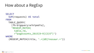 How about a RegExp
SELECT
SUM(requests) AS total
FROM
TABLE_QUERY(
[fh-bigquery:wikipedia],
'REGEXP_MATCH(
table_id,
r"pagecounts_2015[0-9]{2}$")')
WHERE
(REGEXP_MATCH(title, '.*[dD]inosaur.*'))
 