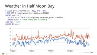 Weather in Half Moon Bay
SELECT DATE(year+mo+da) day, min, max
FROM [fh-bigquery:weather_gsod.gsod2013]
WHERE stn IN (
SELECT usaf FROM [fh-bigquery:weather_gsod.stations]
WHERE name = 'HALF MOON BAY AIRPOR')
AND max < 200
ORDER BY day;
 