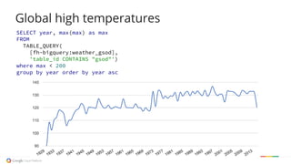 Global high temperatures
SELECT year, max(max) as max
FROM
TABLE_QUERY(
[fh-bigquery:weather_gsod],
'table_id CONTAINS "gsod"')
where max < 200
group by year order by year asc
 