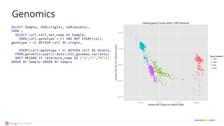 Genomics
SELECT Sample, SUM(single), SUM(double),
FROM (
SELECT call.call_set_name AS Sample,
SOME(call.genotype > 0) AND NOT EVERY(call.
genotype > 0) WITHIN call AS single,
EVERY(call.genotype > 0) WITHIN call AS double,
FROM[genomics-public-data:1000_genomes.variants]
OMIT RECORD IF reference_name IN ("X","Y","MT"))
GROUP BY Sample ORDER BY Sample
 