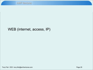 WEB (internet, access, IP) 