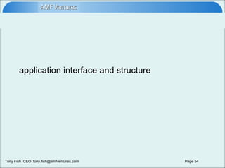 application interface and structure 