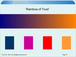 ‘ Rainbow of Trust’ 