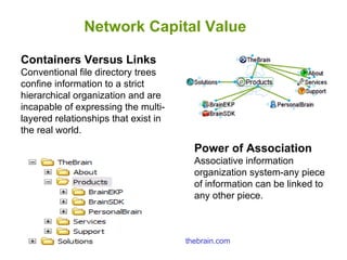 Power of Association Associative information organization system-any piece of information can be linked to any other piece...