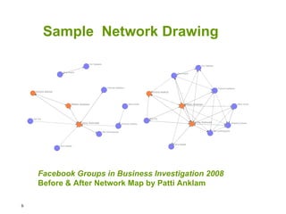 Sample  Network Drawing Facebook Groups in Business Investigation 2008 Before & After Network Map by Patti Anklam b 